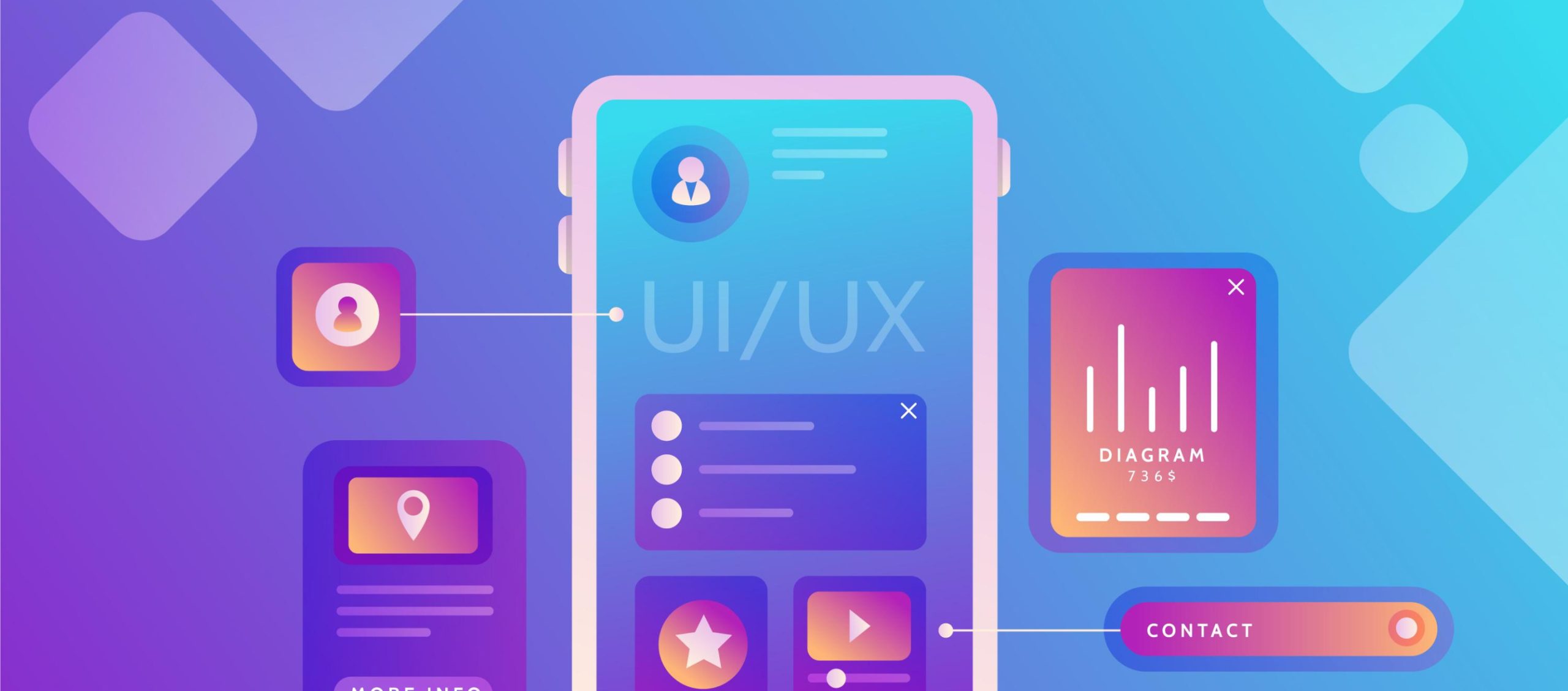 How Do UX Designs Ensure Better Rankings on Search Engines